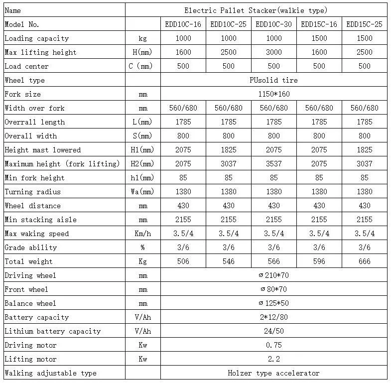 stacker parameter